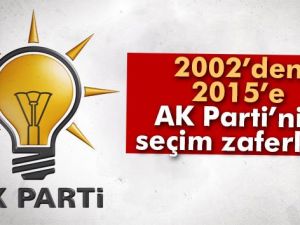 2002’den 2015’e AK Parti