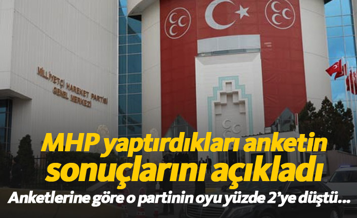 MHP yaptırdığı anketin sonuçlarını açıkladı