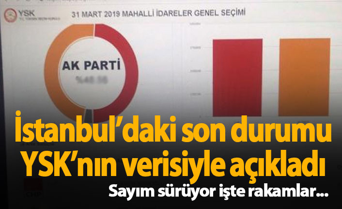 İstanbul'daki son durumu YSK verisiyle açıkladı