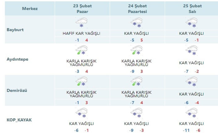 Bayburt'a kar uyarısı