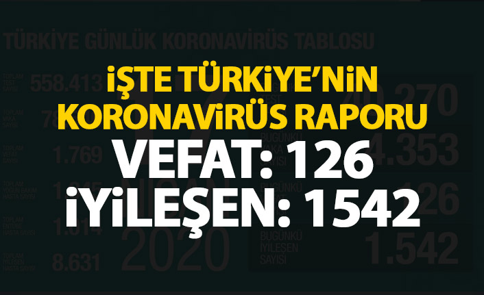 Sağlık Bakanı Koca açıkladı! İşte Türkiye’nin Koronavirüs raporu