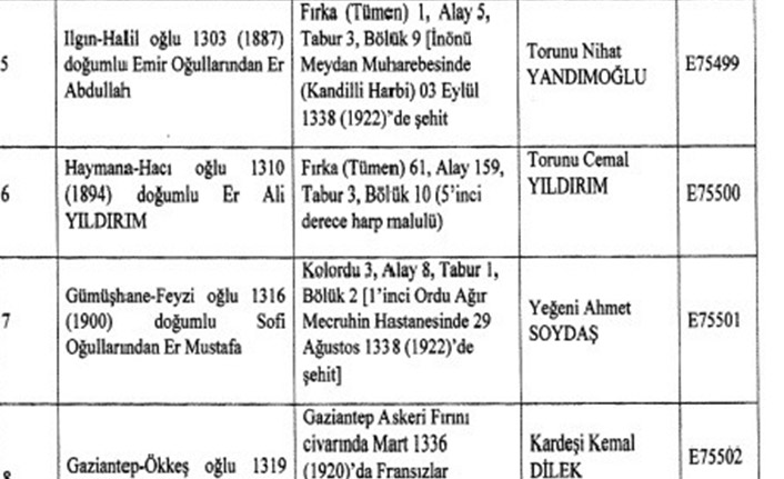 8 askerin mirasçısına İstiklal Madalyası verilecek