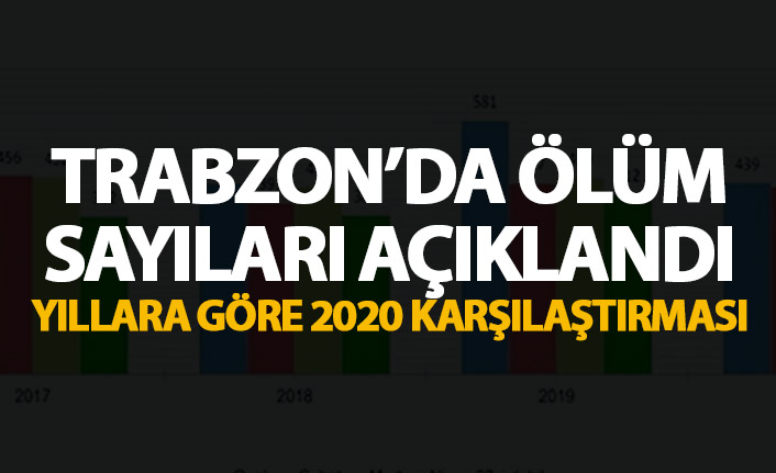 Trabzon'daki ölüm sayıları açıklandı