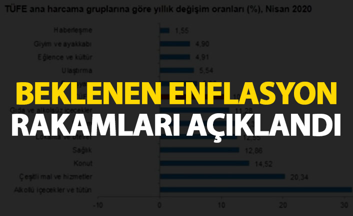 Enflasyon rakamları açıklandı 04 Mayıs 2020