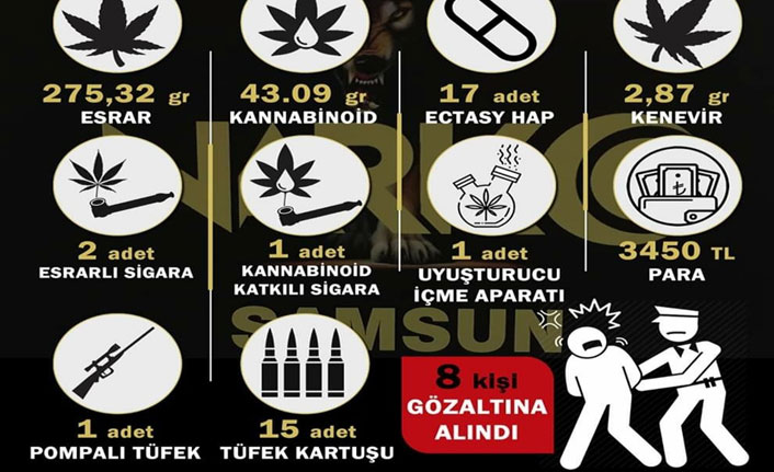 Uyuşturucu operasyonu: 8 gözaltı