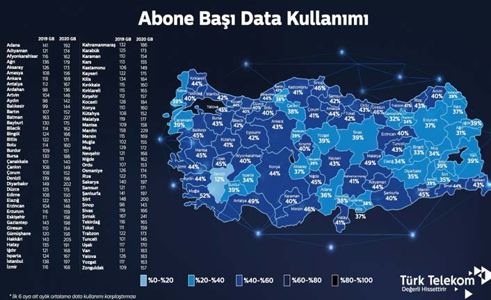 Türkiye'de internet kullanımında artış