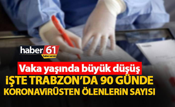 İşte Trabzon’da 90 günde koronavirüsten hayatını kaybedenlerin sayısı