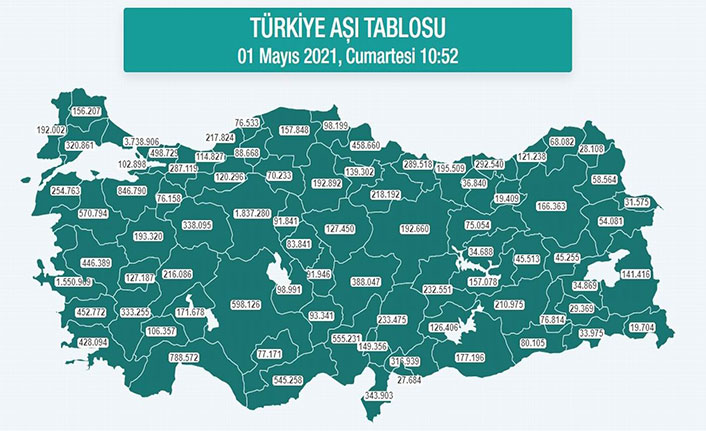 Karadeniz’de 1,2 milyondan fazla kişi aşılandı