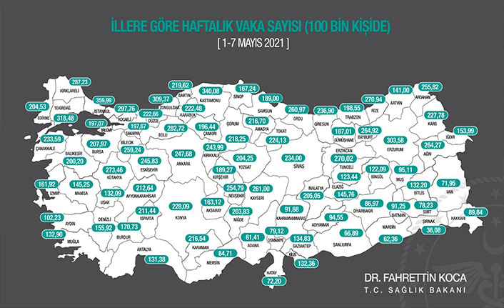 Ordu'da korona virüs vakalarında düşüş