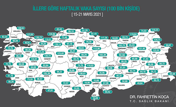 Samsun’da Kovid-19 vaka sayıları artışa geçti