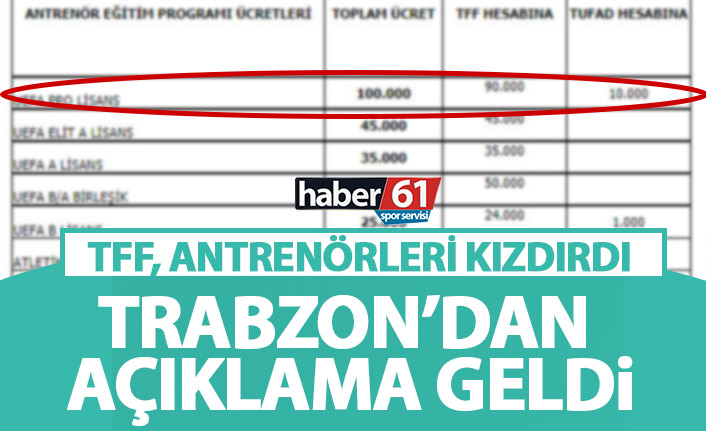 TFF’nin açıkladığı antrenörlük eğitim programı ücretleri tepki aldı