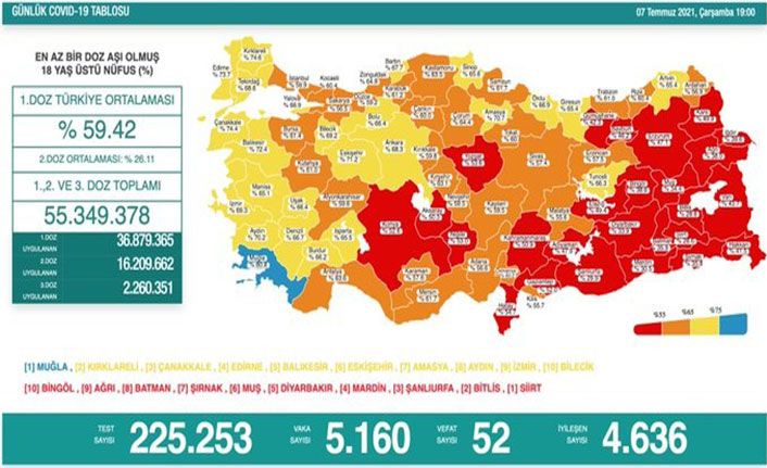 Orta Karadeniz'in o ili 'turuncu' renkte takıldı