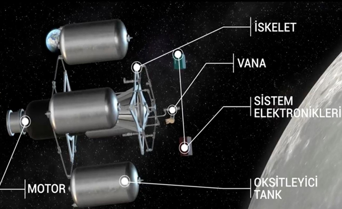İşte detaylar! 'Ay Görevi'nde kullanılacak 'Milli Hibrit İtki Sistemi