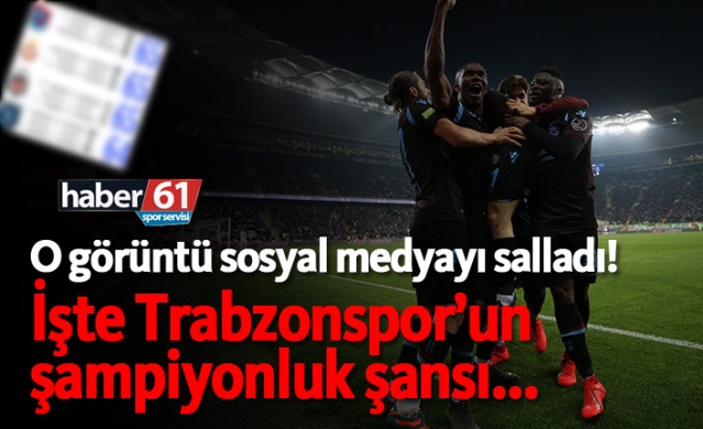 İşte Trabzonspor'un şampiyonluk şansı...