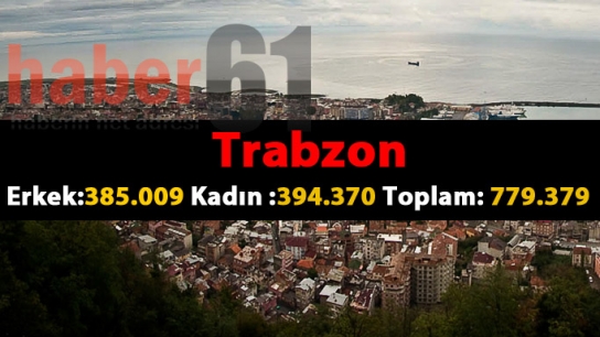 İşte ilçe ilçe Trabzon'un nüfusu