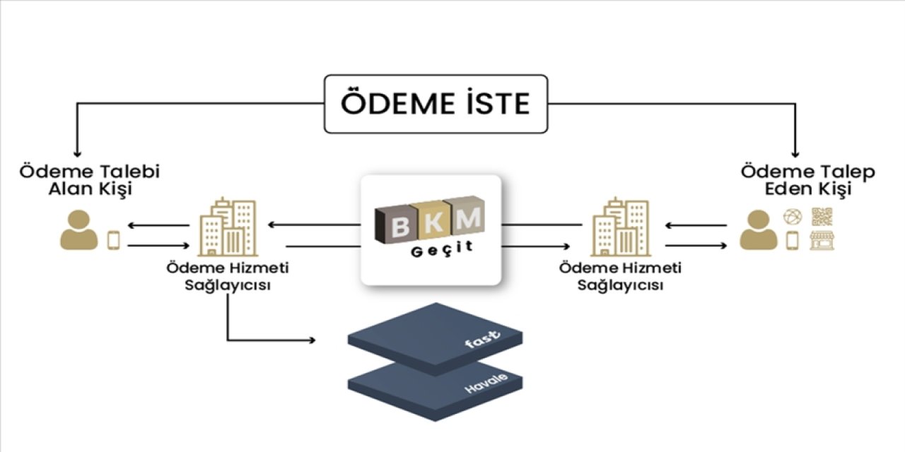 Ödeme iste yöntemi nedir? ödeme isteyöntemi nasıl çalışır, kimler kullanabilir?