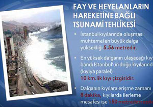 Tsunami İstanbul'u vuracak!