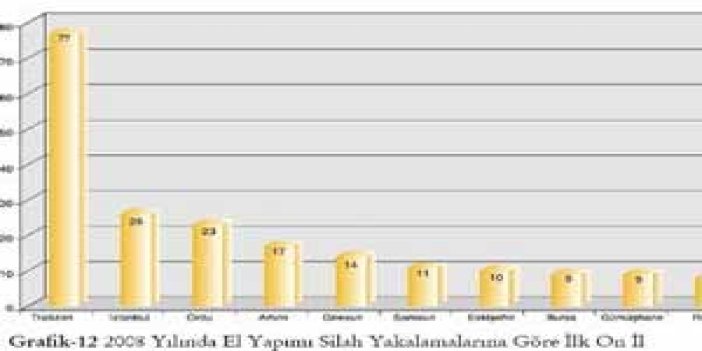 Trabzon'a yakışmayan birincilik