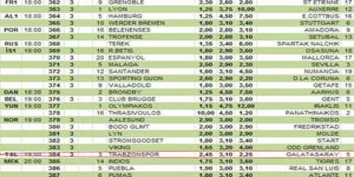 Trabzonsporluyu hırs bastı