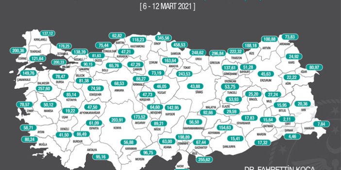 Bakan Koca haftalık toplam vaka sayılarını açıkladı!