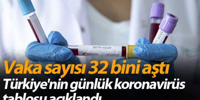 Türkiye'nin günlük koronavirüs tablosu açıklandı