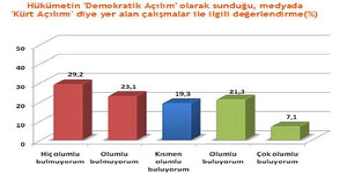 Açılım anketinde Trabzon