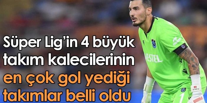 Süper Lig’in 4 büyük takım kalecilerinin en çok gol yediği takımlar belli oldu