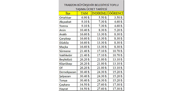 Trabzon’da dolmuşlara zamlı tarife resmen başladı! İşte yeni fiyatlar