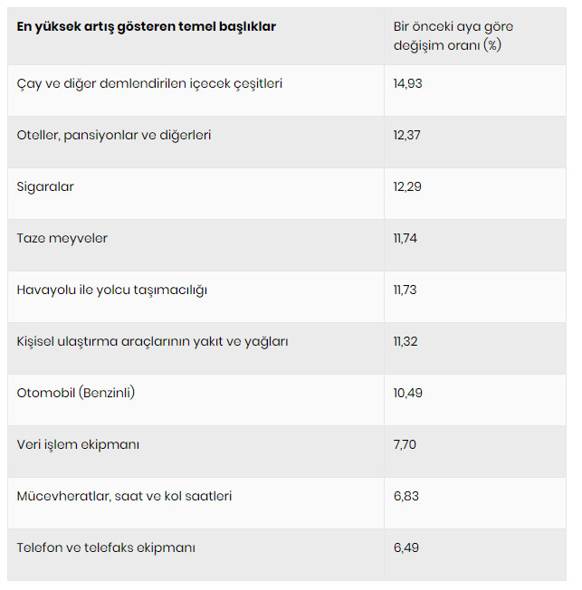 en-cok-neye-zam-geldi-iste-zam-sampiyonu.jpg