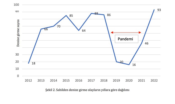 karadenizde-rip-akintisi-304-can-aldi-001.jpg