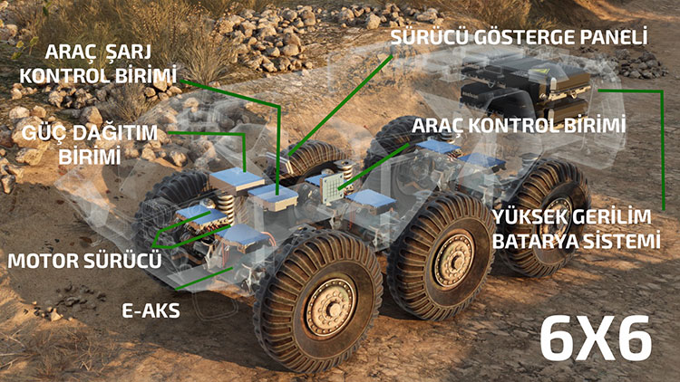 aselsan-askeri-araclari-hibrit-teknolojiye-hazirliyor.jpg