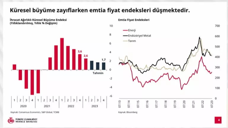 merkez-bankasi-yil-sonu-enflasyon-tahminini-yukseltti.jpg