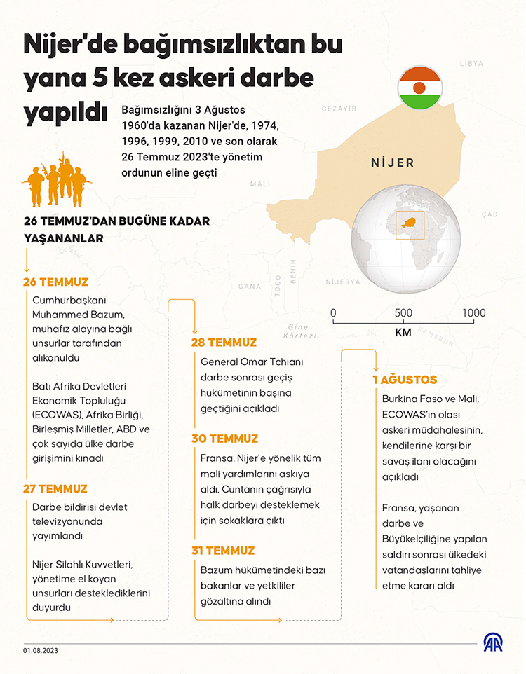 ecowas-nijere-asker-konuslandiracak.jpg