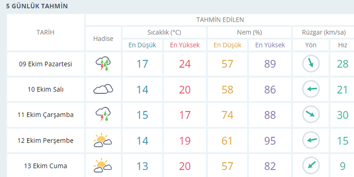 trabzon-hava-tahmini.jpg