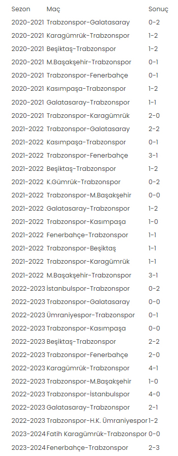 trabzonspor-istanbul-takimlari-maclari.jpg