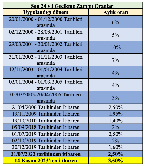 gecikme-zammi-oranlari.jpg