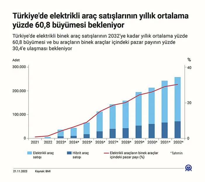 turkiyede-elektrikli-arac-satislari-artacak.webp