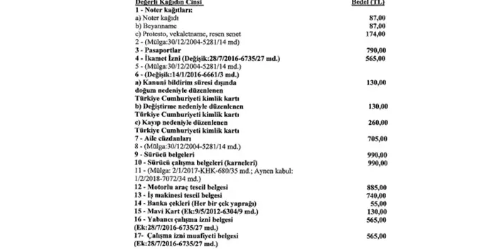 Bakanlık duyurdu! Yeni kimlik, pasaport ve ehliyet ücretleri belli oldu