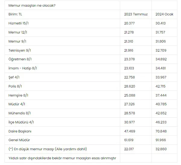 memur-maaslari-1.webp