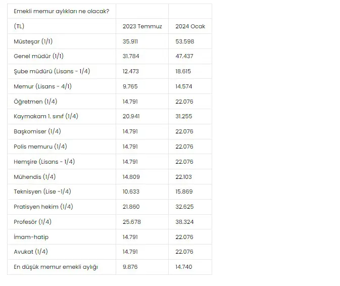 memur-maaslari-2.webp