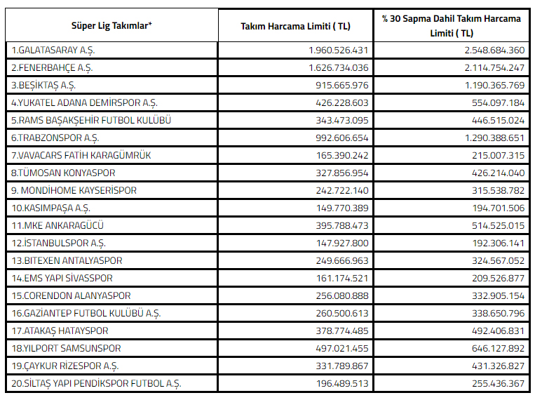 harcama-limitleri.jpg
