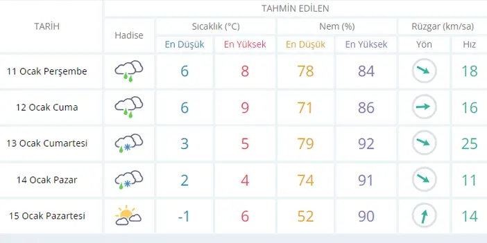 trabzon-5-gunluk-tahmin.webp