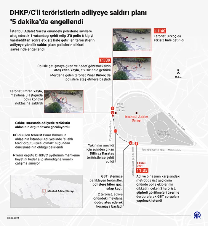 dhkpcli-teroristlerin-adliyeye-saldiri-plani-5-dakikada-engellendi.webp