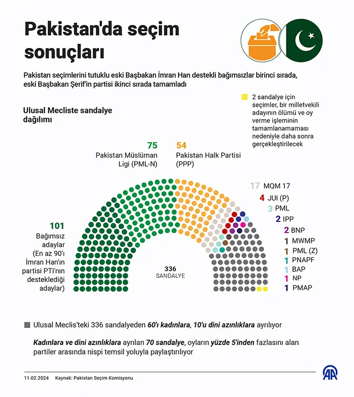 pakistan-secimlerine-imran-han-damgasi.webp