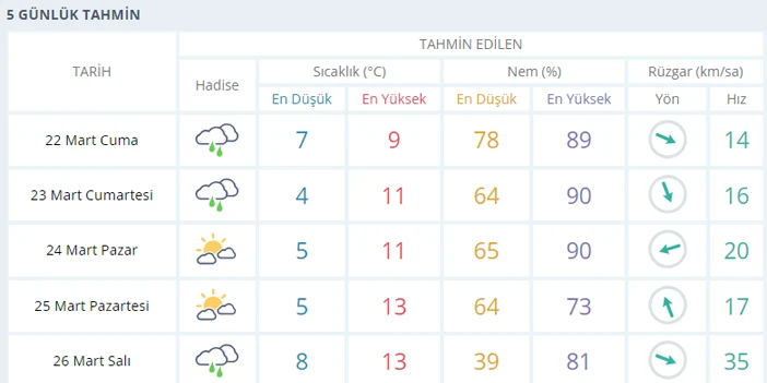 trabzon-hava-tahmini-mgm.webp