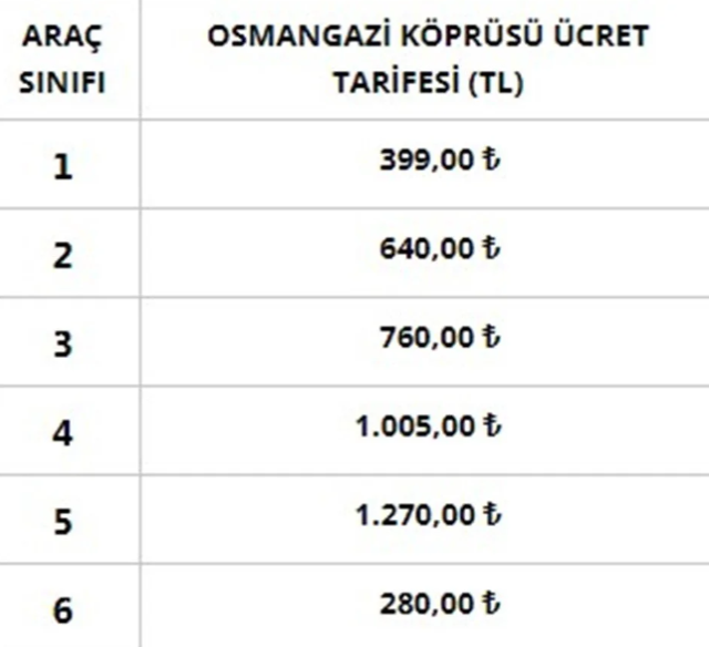 Araç sahipleri dikkat! Otoyol ve köprü geçiş ücretlerine zam