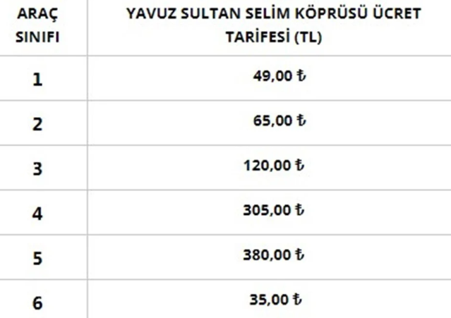 Araç sahipleri dikkat! Otoyol ve köprü geçiş ücretlerine zam