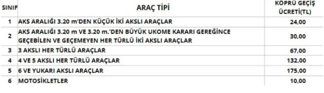 Araç sahipleri dikkat! Otoyol ve köprü geçiş ücretlerine zam