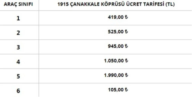 Araç sahipleri dikkat! Otoyol ve köprü geçiş ücretlerine zam