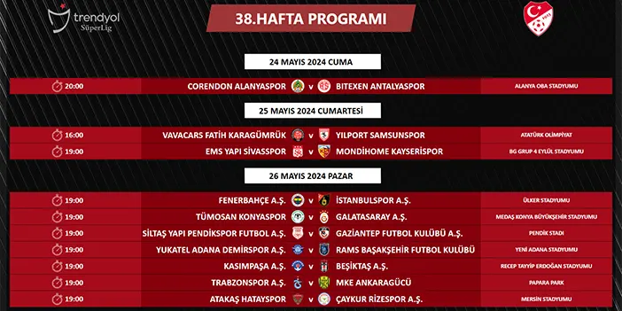 Süper Lig’de son haftanın programı açıklandı! İşte Trabzonspor’un MKE Ankaragücü maç tarih ve saati